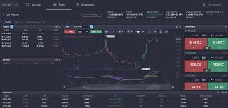 The Benefits of Using the PrimeXBT Trading Platform